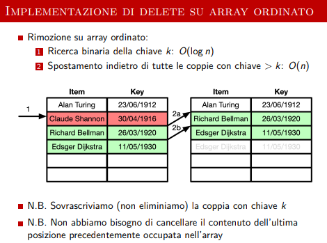 image/universita/ex-notion/Strutture di dati elementari/Untitled 3